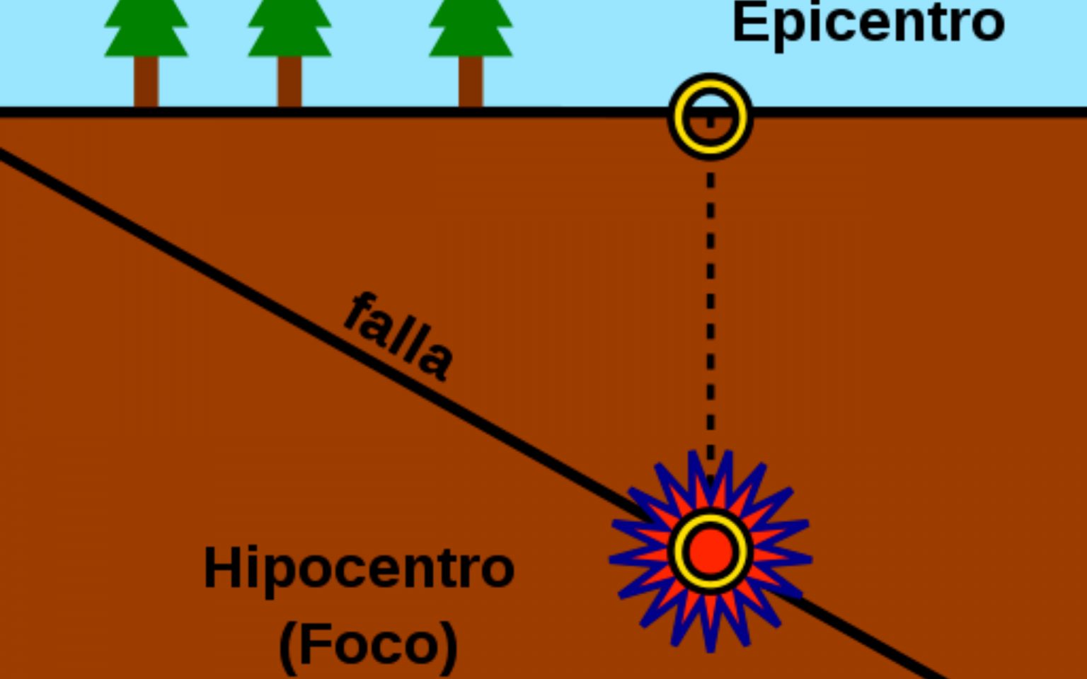 Diagrama De Como Conectar Un Epicentro 7417